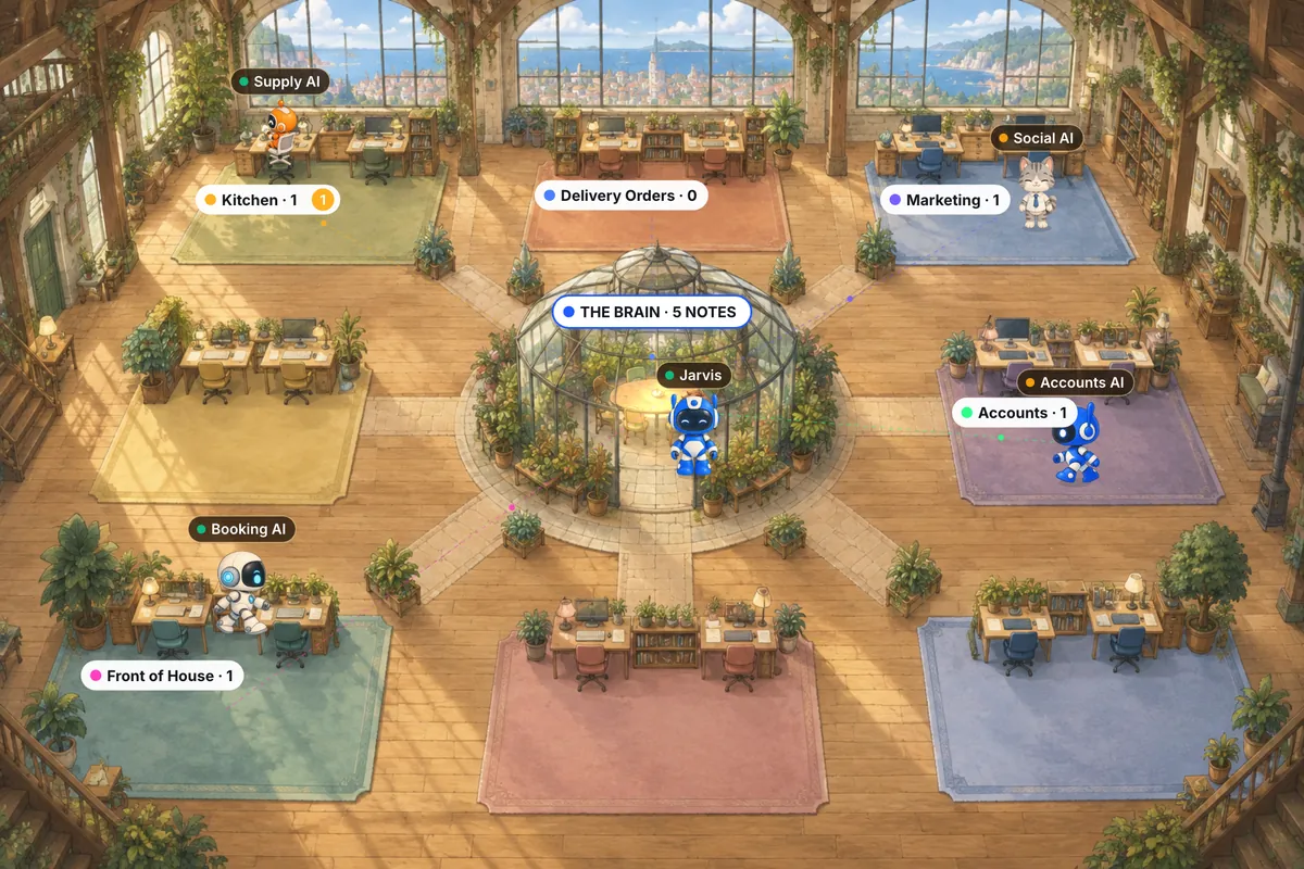 Restaurant & Café office