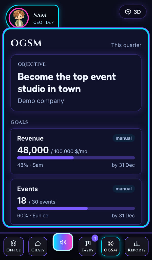 The OGSM screen: the company objective and each goal with a progress bar